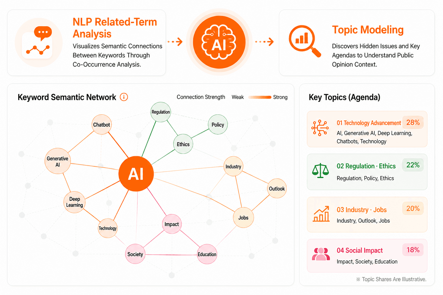 NLP related-term analysis