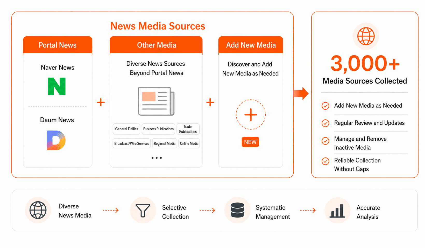 News media coverage