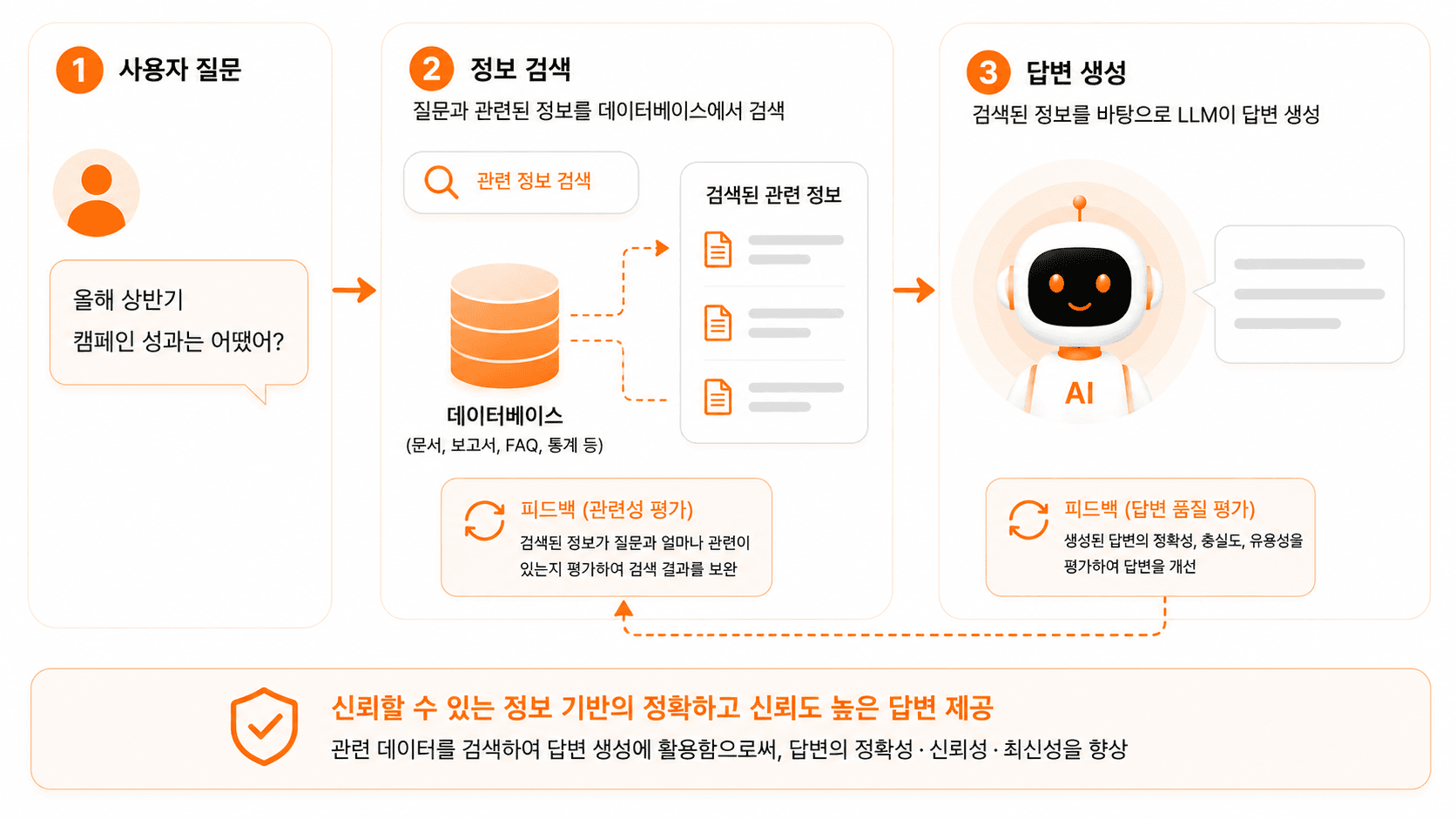 AI 실시간 시각화 생성 이미지