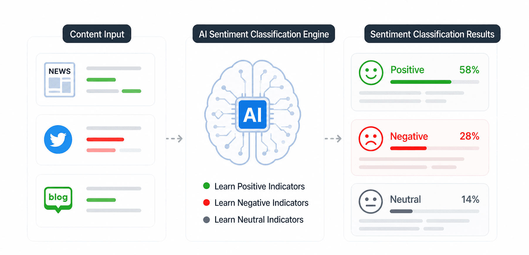 Visualization of reputation and sentiment analysis