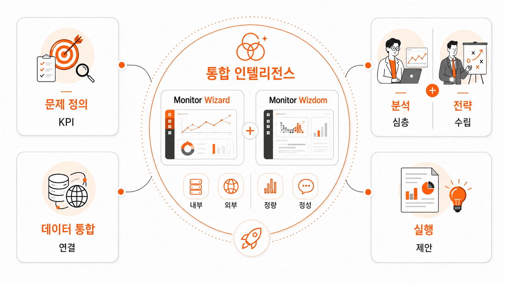 뉴스 미디어 커버리지 이미지