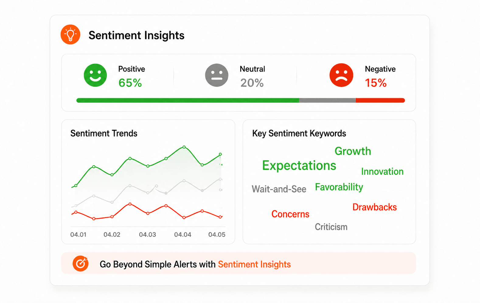 Real-time AI sentiment analysis