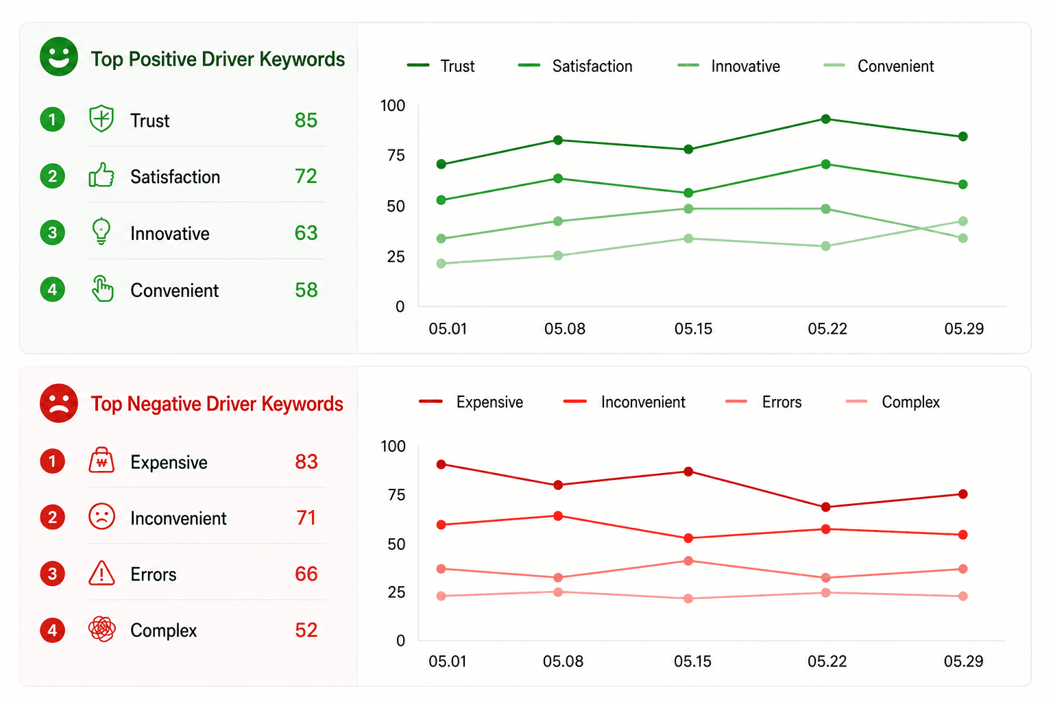 AI sentiment and driver analysis