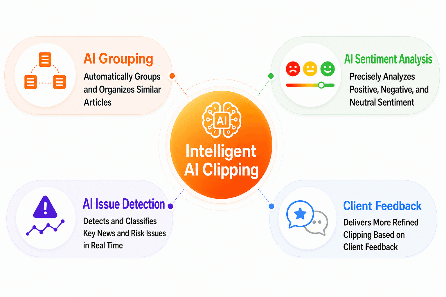 Daily clipping expert-group visual