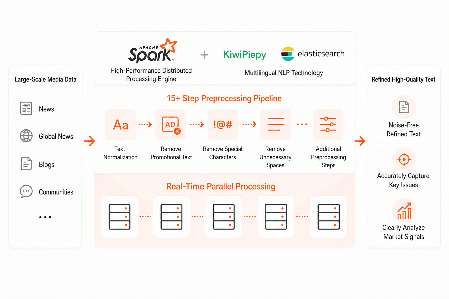 Visualization of a multilingual NLP pipeline