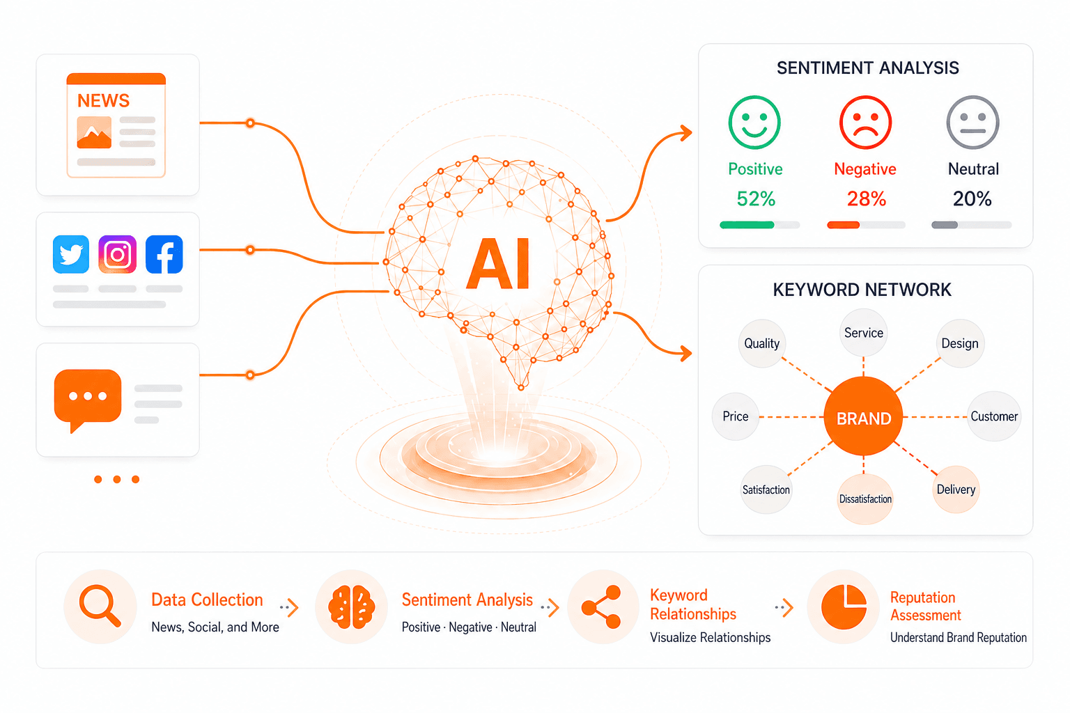 Visualization of public-opinion analysis powered by an AI sentiment engine